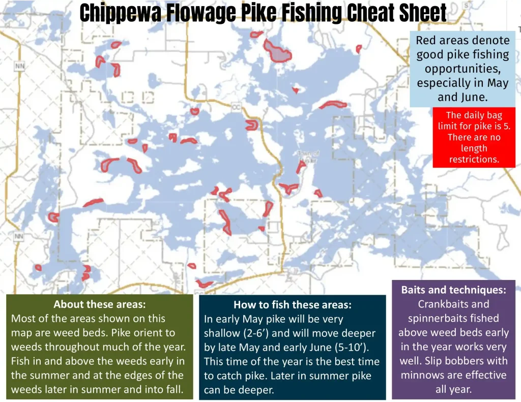 Pike Hotspots